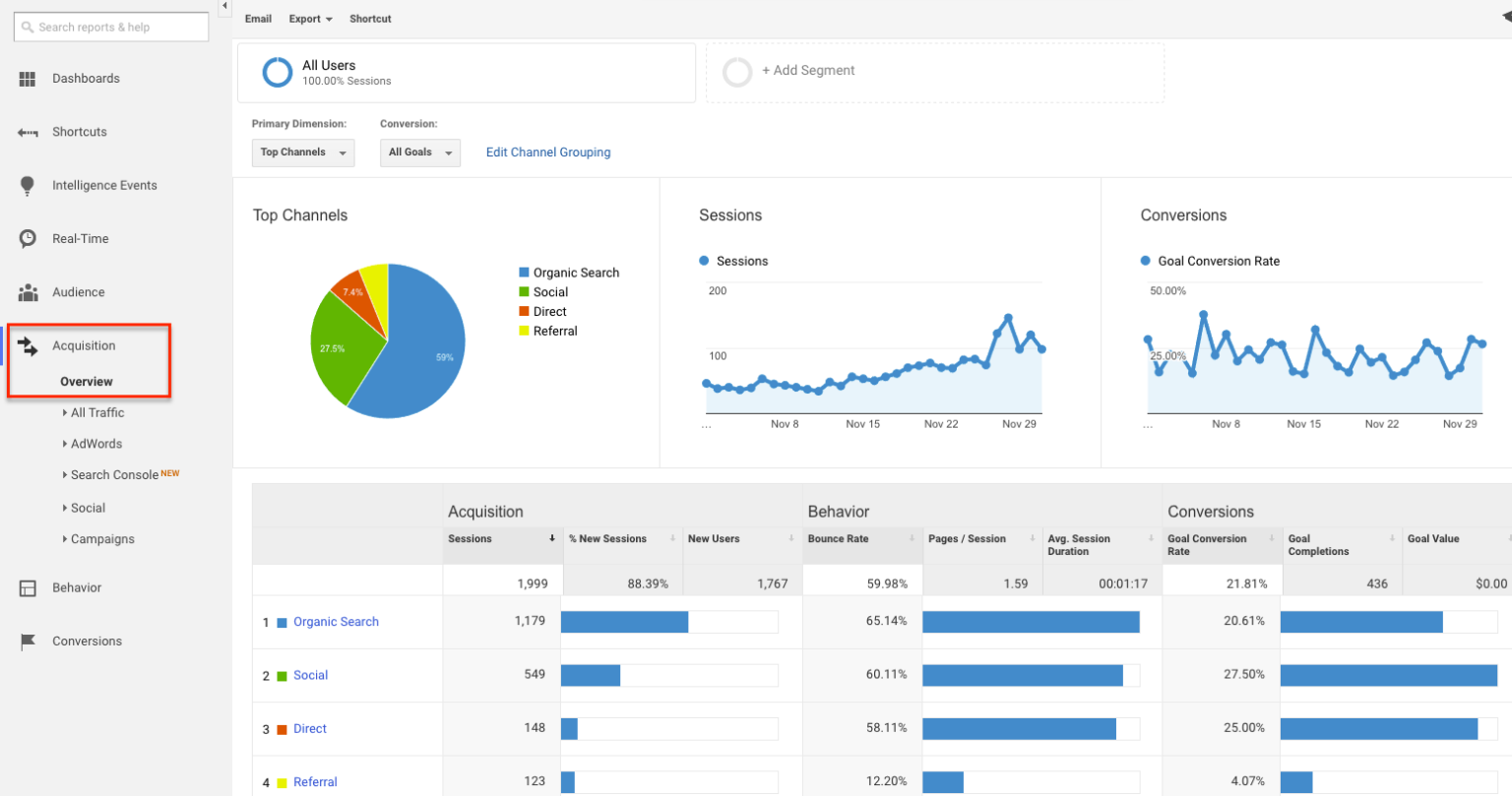 acquisition overview 1536x809 1